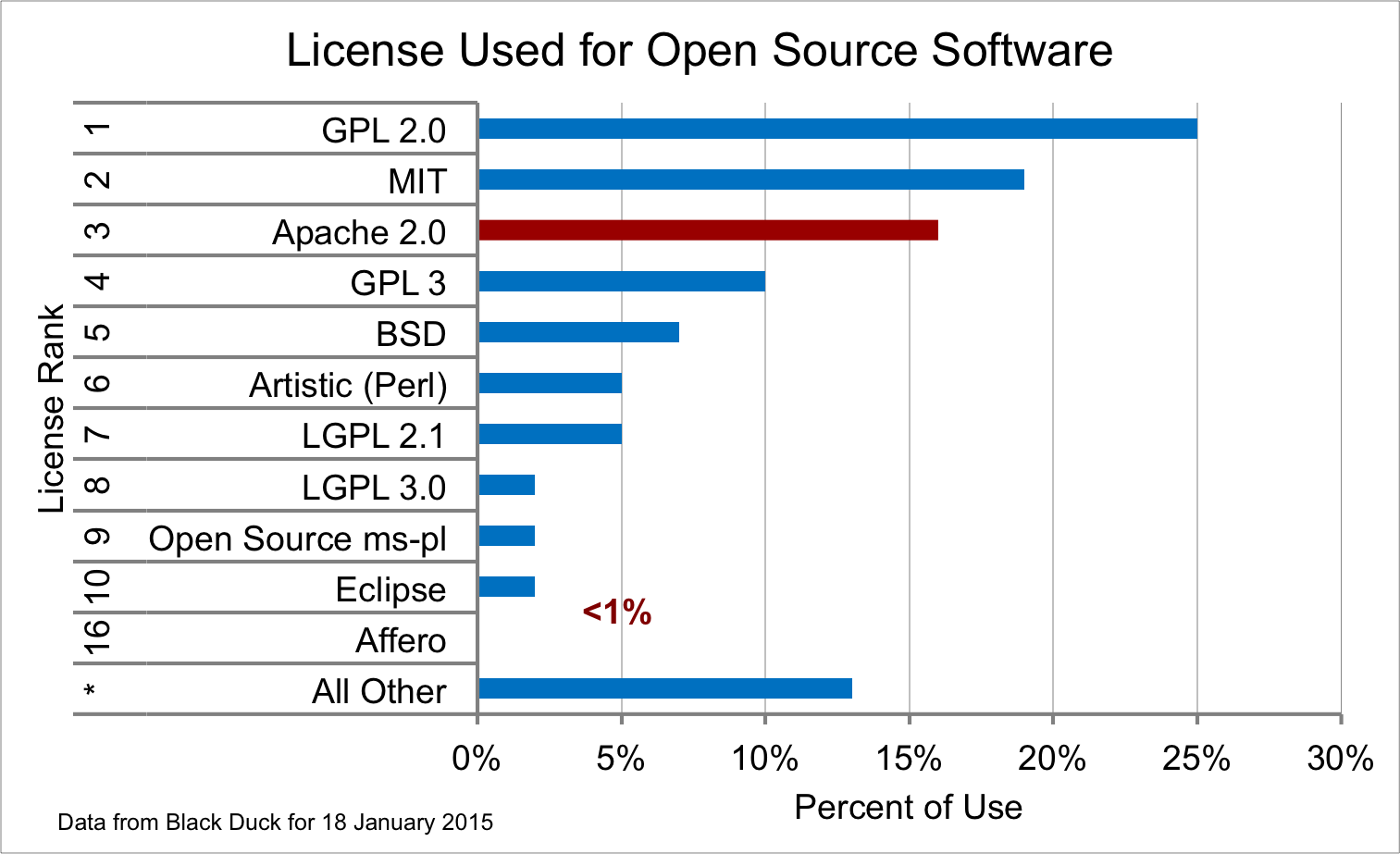 오픈소스 라이선스 · Opensw